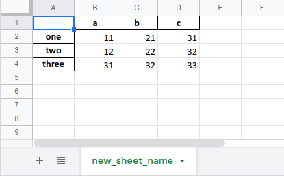 Python Write Excel